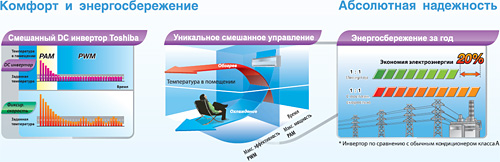 invertor TOSHIBA
